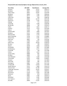 Maryland ZIP Codes Sorted by Highest Average Adjusted Gross Income, 2011 Area Name Potomac Bethesda Chevy Chase Bethesda