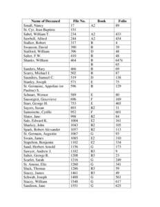 Name of Deceased Small, Nancy St. Cyr, Jean Baptiste Sabel, William T. Sawbell, Alfred Stalker, Robert