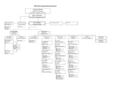 2014 Parks Organizational Structure Wendy Williams Deputy City Manager Community & Operations Services  Marty Heffernan