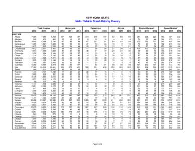 NEW YORK STATE Motor Vehicle Crash Data by County 2010 UPSTATE Albany
