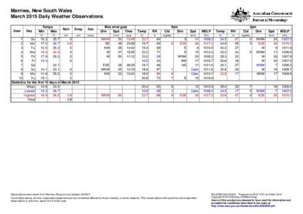 Merriwa, New South Wales March 2015 Daily Weather Observations Date Day