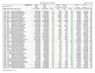 Maine Department of Education Subsidy Year: As of June 2, 2011 MEDMS UNIX AOS SAUs - UNIX code order  1000