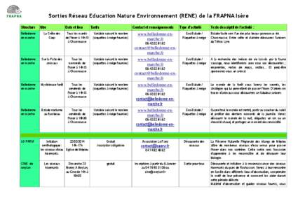 Sorties Réseau Education Nature Environnement (RENE) de la FRAPNA Isère Structure Belledonne en marche  titre