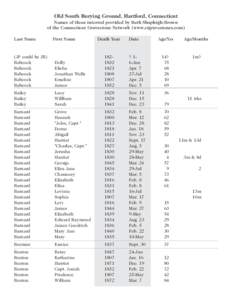 Old South Burying Ground, Hartford, Connecticut Names of those interred provided by Ruth Shapleigh-Brown of the Connecticut Gravestone Network (www.ctgravestones.com)