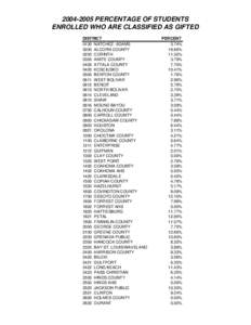 [removed]PERCENTAGE OF STUDENTS ENROLLED WHO ARE CLASSIFIED AS GIFTED DISTRICT 0130 NATCHEZ- ADAMS 0200 ALCORN COUNTY 0220 CORINTH