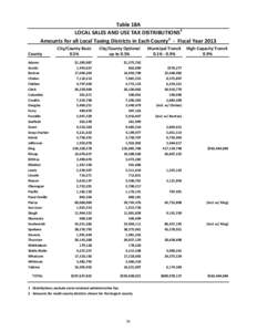 Table 18A LOCAL SALES AND USE TAX DISTRIBUTIONS1 Amounts for all Local Taxing Districts in Each County2 - Fiscal Year 2013 City/County Basic 0.5%