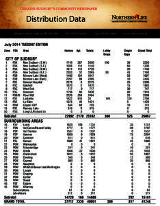 Distribution Data 158 Elgin Street, Sudbury, ON P3E 3N5 Tel: ([removed]	  Fax: ([removed]