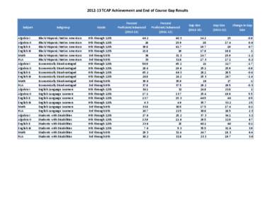 TCAP_2012-13_achievement_gap.xlsx