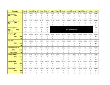 RDA PRACTICAL RESULTS Program Allan Hancock[removed]pass