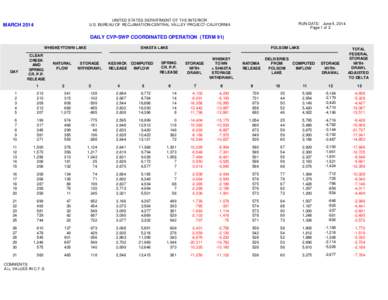 San Joaquin Valley / Water in California / Central Valley Project / Folsom Lake / Whiskeytown Lake / United States Bureau of Reclamation / Clifton Court Forebay / San Joaquin River / Geography of California / California / Central Valley