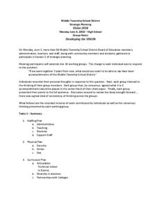 Middle Township School District Strategic Planning Vision 2018 Monday June 3, 2013 – High School Group Notes