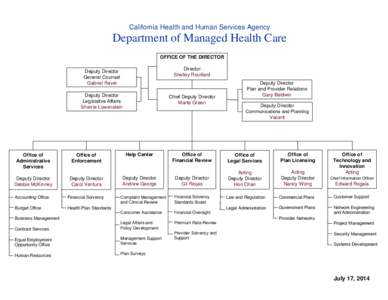 California Health and Human Services Agency  Department of Managed Health Care OFFICE OF THE DIRECTOR Deputy Director General Counsel