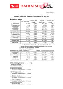 August 28,2014  Daihatsu Production, Sales and Export Results for July 2014 ■ July 2014 Results July.2014(units)