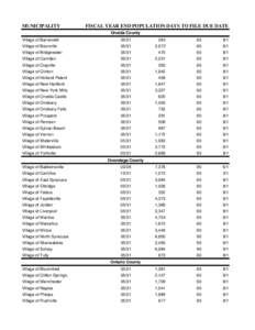 Annual Report Filing Deadlines for Village by County (O-Y)