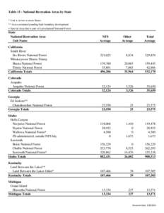 Table 15 - National Recreation Areas by State * Unit is in two or more States ** Acres estimated pending final boundary development + Special Area that is part of a proclaimed National Forest  State