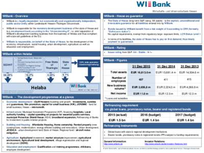 WIBank - Overview  WIBank - Hesse as guarantor 