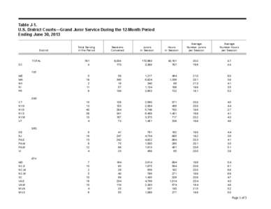 Table J-1. U.S. District Courts—Grand Juror Service During the 12-Month Period Ending June 30, 2013 