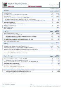 Resume statistique - Saint-Paul-sur-Isere