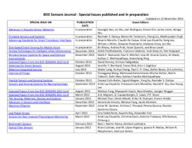 IEEE Sensors Journal - Special Issues published and in preparation SPECIAL ISSUE ON Advances in Acoustic Sensor Networks PUBLICATION DATE