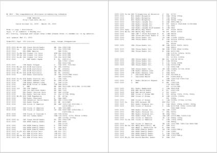 BC B09 - The comprehensive shortwave broadcasting schedule ========================================================== TIME VERSION http://www.eibi.de.vu/ Valid October 25, March 28, 2010