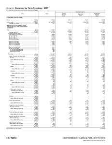 2007 Census of Agriculture Texas[removed]