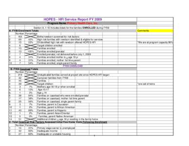 HOPES - HFI Service Report FY 2009 Program Name:Primary Health Care, Inc. Section A, 1-10 Includes totals for the families ENROLLED during FY09 A. FY09 Enrollment Totals Number Percentage 1