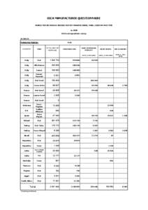 OICA MANUFACTURER QUESTIONNAIRE WORLD MOTOR VEHICLE PRODUCTION BY MANUFACTURER, MAKE, COUNTRY AND TYPE in 2000 OICA correspondents survey IN UNITS