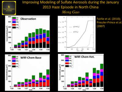Improving Modeling of Sulfate Aerosols during the January 2013 Haze Episode in North China Meng Gao Fairlie et al); Preszler-Prince et al.