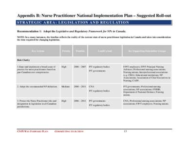 Appendix B: Nurse Practitioner National Implementation Plan – Suggested Roll-out S T R AT E G I C A R E A : L E G I S L AT I O N A N D R E G U L AT I O N Recommendation 1: Adopt the Legislative and Regulatory Framework