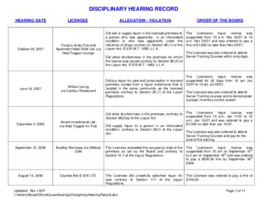 DISCIPLINARY HEARING RECORD HEARING DATE October 29, 2007  LICENSEE