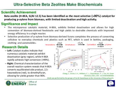 Ultra-Selective Beta Zeolites Make Biochemicals Scientific Achievement Beta zeolite (H-BEA, Si/Alhas been identified as the most selective (>90%) catalyst for producing p-xylene from biomass, with limited deactiva