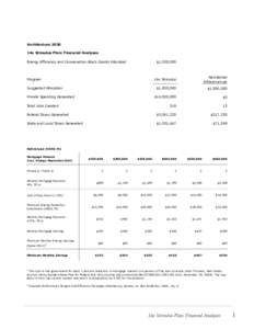 Architecture 2030 14x Stimulus Plan: Financial Analyses Energy Efficiency and Conservation Block Grants Allocated $1,000,000