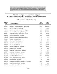 Note: Allocations listed on this website are preliminary based on information from the U.S. Department of Education for federal programs and State School Aid Act for state programs. If errors are found in the district in