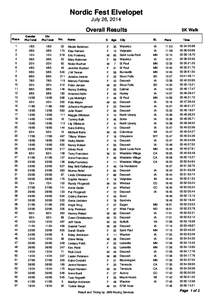 Nordic Fest Elvelopet July 26, 2014 Overall Results Place 1