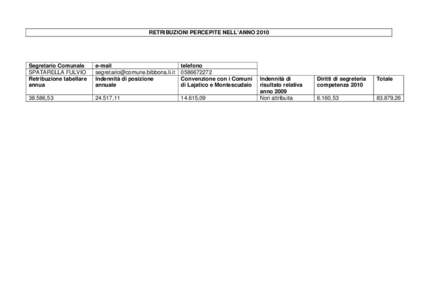 RETRIBUZIONI PERCEPITE NELL’ANNO[removed]Segretario Comunale SPATARELLA FULVIO Retribuzione tabellare annua