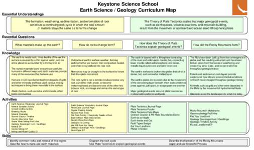 Keystone Science School Earth Science / Geology Curriculum Map Essential Understandings The formation, weathering, sedimentation, and reformation of rock constitute a continuing rock cycle in which the total amount of ma