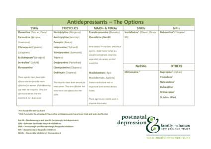 Antidepressants – The Options SSRIs TRICYCLICS  MAOIs & RIMAs