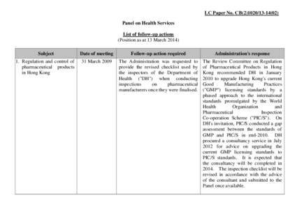 LC Paper No. CB[removed]) Panel on Health Services List of follow-up actions (Position as at 13 March[removed]Subject