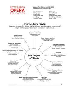Microsoft Word - Lesson Plan Stems and Curriculum Circle for The Grapes of Wrath.doc