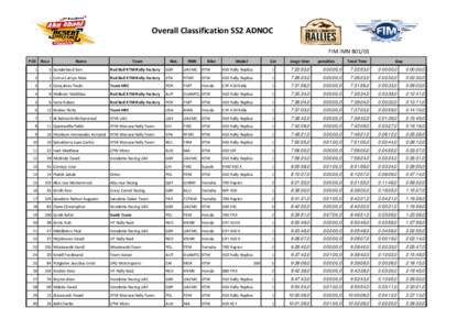 Overall Classification SS2 ADNOC FIM IMNPOS Race Name