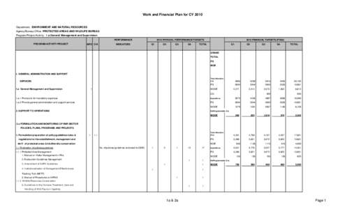 Work and Financial Plan for CYDepartment: ENVIRONMENT AND NATURAL RESOURCES Agency/Bureau/Office: PROTECTED AREAS AND WILDLIFE BUREAU Program/Project/Activity: 1.a General Management and Supervision PERFORMANCE