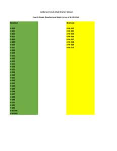 Anderson Creek Club Charter School Fourth Grade Enrolled and Wait List as of[removed]Enrolled Wait List