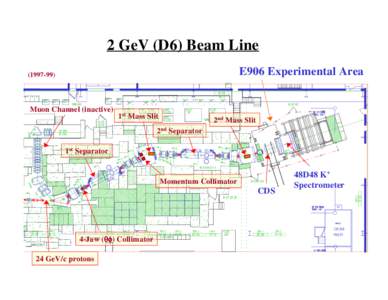 2 GeV (D6) Beam Line E906 Experimental AreaMuon Channel (inactive)