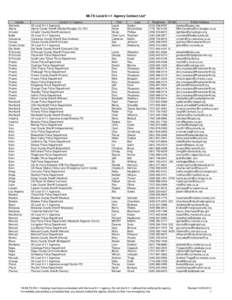 MLTS Local[removed]Agency Contact List* County Alameda Alpine Amador Butte