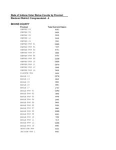 66827_1_0_2006 Congressional District Voter_Status_Counts_by_Precinct[removed]xls