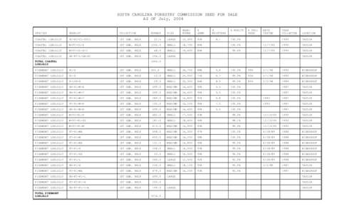 Geology of Delaware / Geology of Georgia / Geology of New Jersey / Geology of Pennsylvania / Piedmont / Gordonia lasianthus / Geography of the United States / United States / Geology of Alabama