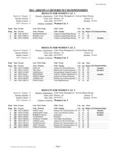 Results/ResultatsARIZONA CRITERIUM CHAMPIONSHIPS RESULTS FOR WOMEN CAT. 1 Registered / Engagés: 3 Starting / Partants: 3