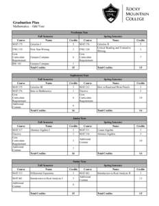 Mathematics education in Australia / Columbia University / Core Curriculum / Vincent Memorial Catholic High School