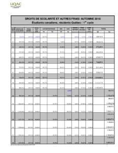 DROITS DE SCOLARITÉ ET AUTRES FRAIS/ AUTOMNE 2018 Étudiants canadiens, résidents Québec / 1er cycle NBR CR.  DROITS DE