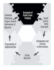 Assessment of Health Status Problems  Authors: Mary D. Peoples-Sheps, DrPH Anita Farel, DrPH Mary M. Rogers, MSN, DrPH